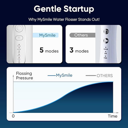 MySmile LP211 Cordless Water Flossers, Portable Rechargeable Oral Irrigator - Image 3