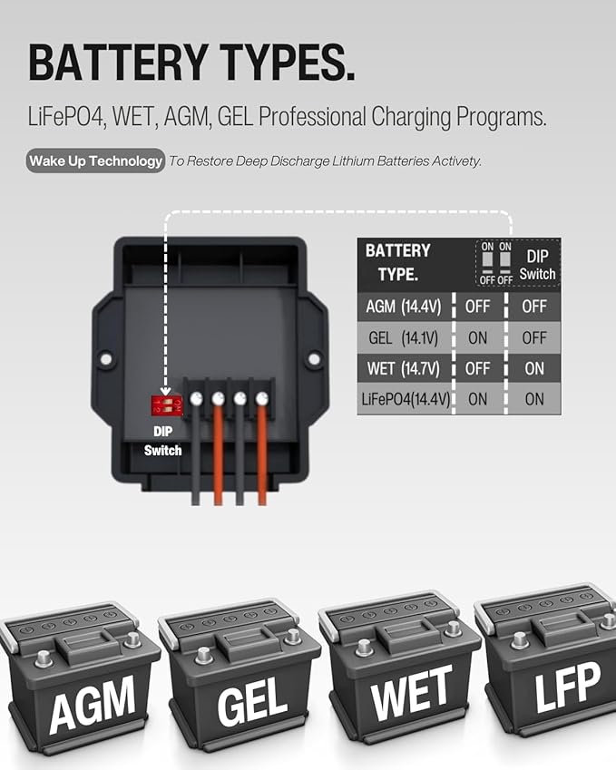 Solar Charge Controller Waterproof 8A, 12V Mini Solar Panel Battery Intelligent - Image 4