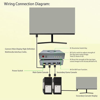 Zopsc DMA Fuser, HD Multimedia Interface Fuser, Overlay 2K 144Hz Display - Image 5