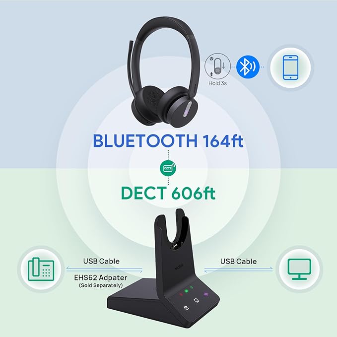 Yealink WH64 DECT & Bluetooth Mono UC Wireless Headset, 606ft Long Range Work - Image 3