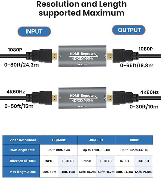 HDMI Booster Repeater 4K@60Hz for 80FT, HDMI Extender Female to Female - Image 3