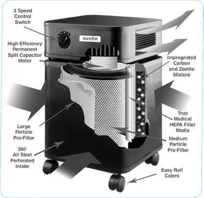 Austin Air HealthMate Plus Air Purifier, Model B450 - Image 6