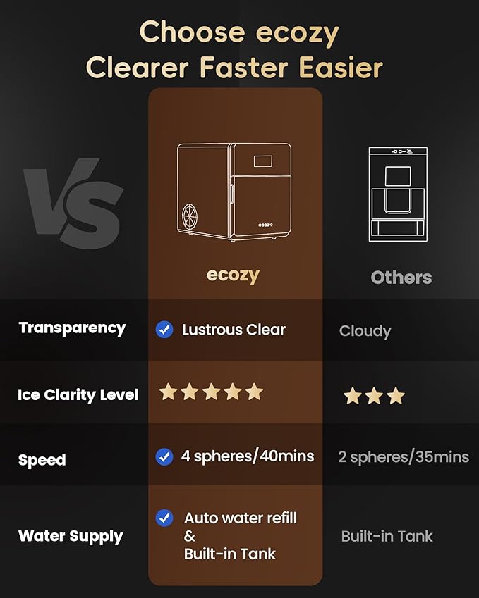ecozy 2" Clear Ice Ball Maker - Image 5