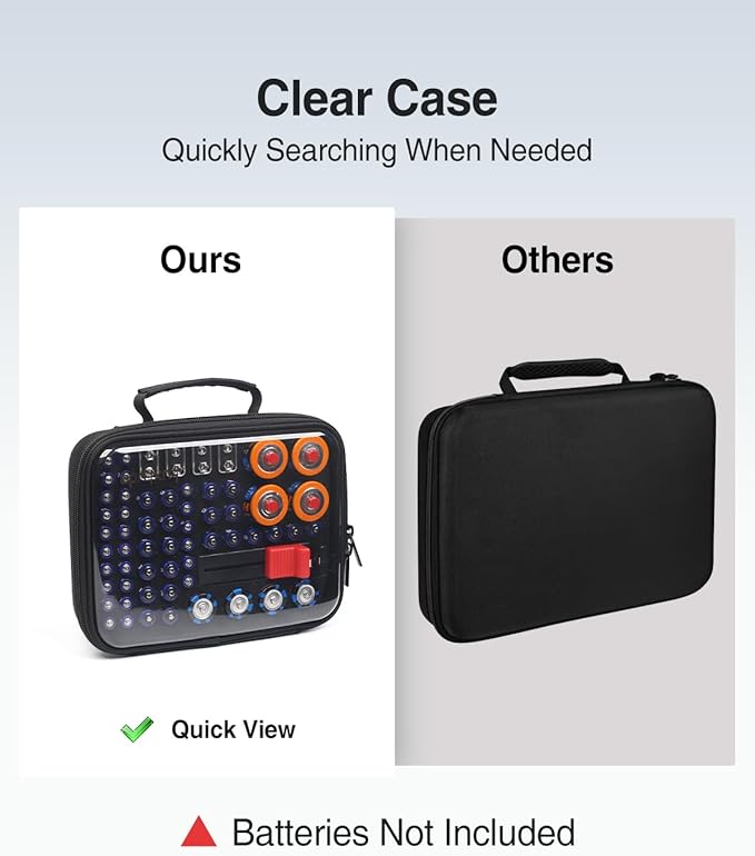 Luxtude Battery Storage Organizer, Hard Batteries Holder, Portable Batteries - Image 2