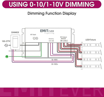 EMITEVER 384W Dimmable LED Driver, 24V 5-in-1 Dimmable Power Supply, 4-Channels - Image 6