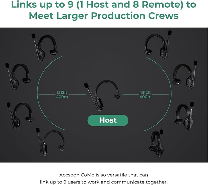 Accsoon Como MIC02-R Wireless Headset Intercom System - Image 6