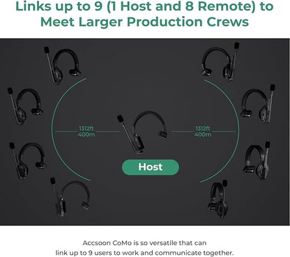 Accsoon Como MIC02-R Wireless Headset Intercom System - Image 6