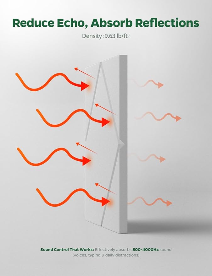 Topnaca Decorative Acoustic Soundproof Walls Panels - Image 3