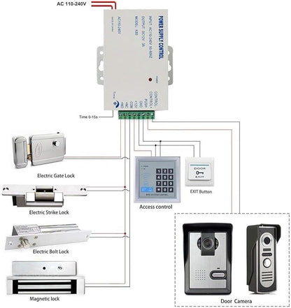 AMOCAM K80 Power Supply Control, AC 110-240V to DC 12V Power Supply - Image 4