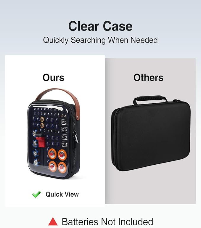 Luxtude Battery Organizer Storage Case - Image 2