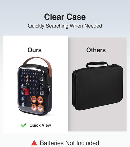Luxtude Battery Organizer Storage Case - Image 2