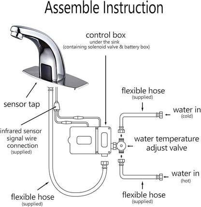 Halo Sanitary Updated H59 Brass Touchless Sensor Faucet - Image 7