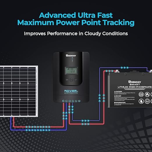 Renogy Solar Charge Controller Rover 40A 12V24V Auto Parameter DC Input MPPT - Image 2