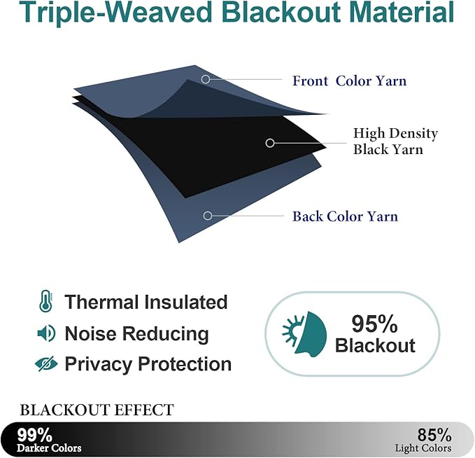 ChrisDowa Blackout Curtains 120 Inches Long - Image 5