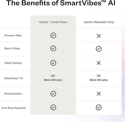 Apollo Neuro Wearable & 12-Month SmartVibes AI Membership – Sleep Aid & Stress - Image 7
