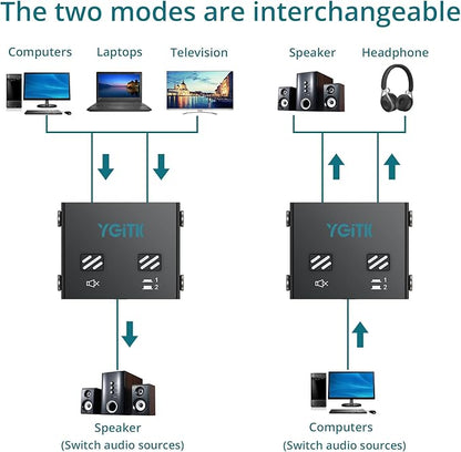 YGITK 3.5mm Audio Switch Bi-Directional, 2-in-1 & 1-in-2 Stereo Audio Switcher - Image 3