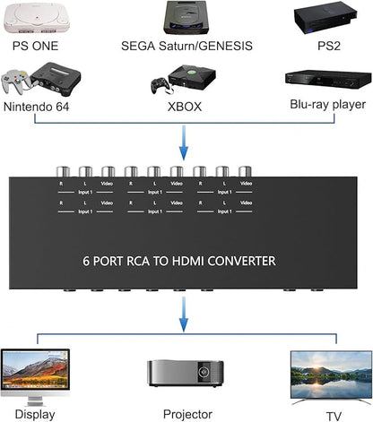 ZUZONG 6 Way RCA to HDMI Converter 1080P/720P RCA Composite CVBS AV Switch to - Image 2