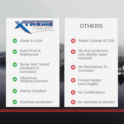 Xtreme Heaters Industrial Enclosure Heater | Certified Freeze Protection - Image 6