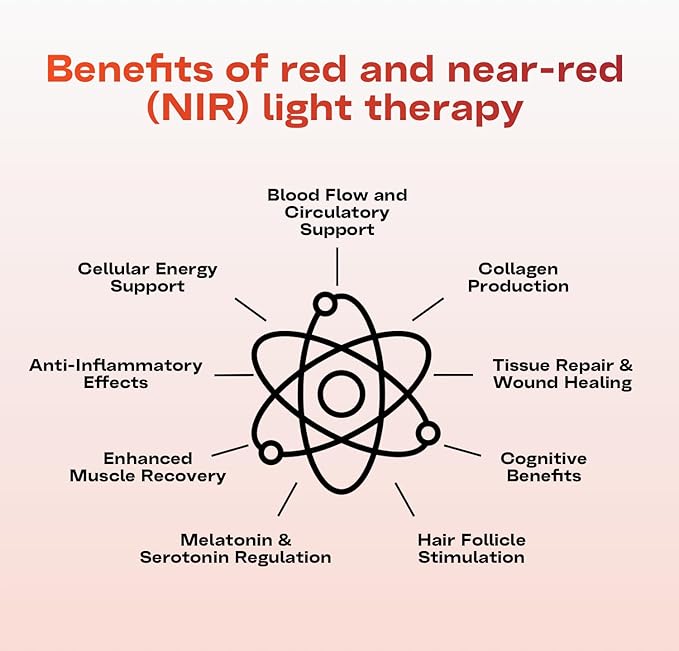 EMR-TEK Firewave | Red Light Therapy - Image 3