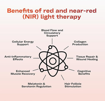 EMR-TEK Firewave | Red Light Therapy - Image 3