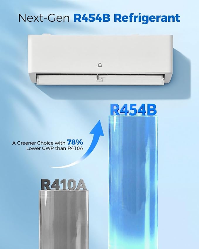 18K BTU Dual Zone Mini Split AC - Image 3