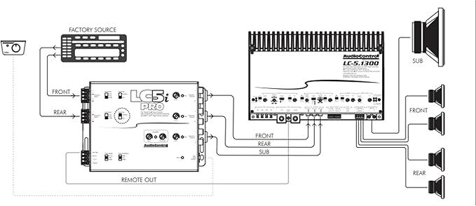 AccuBASS 5-Ch Line Out Converter Kit - Image 3