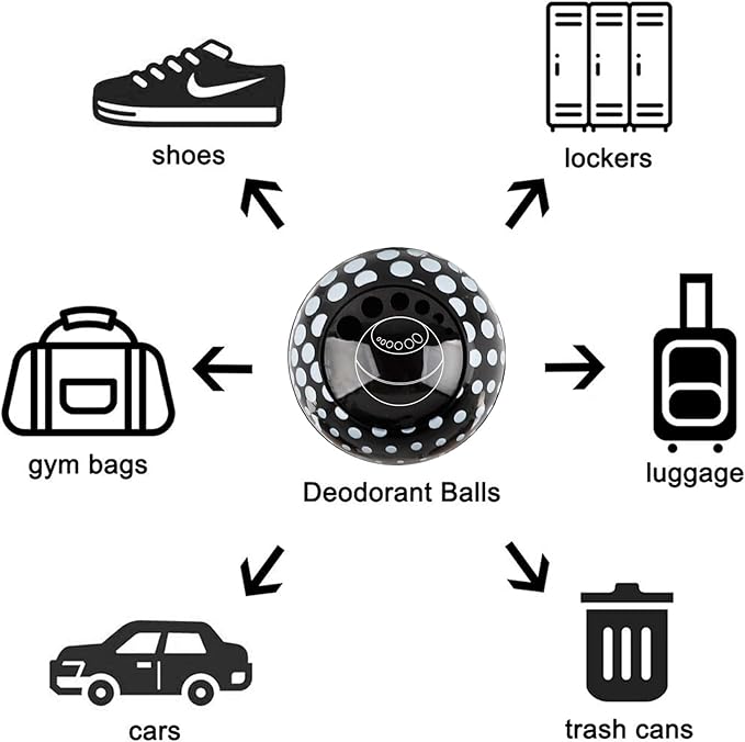 Knixmax Sneaker Deodorizer Shoe Freshener Balls, Gym Bags Lockers Car Air - Image 8
