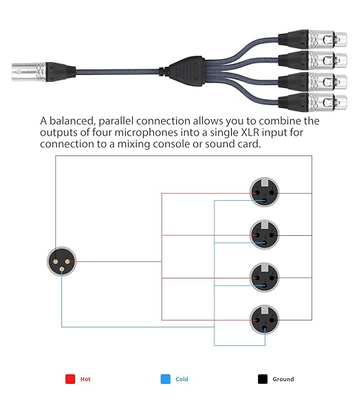 HUALEU 3Pin XLR 1 Male to 4 Female Splitter Cable 2Feet, 4WAY XLR Four-Input - Image 5