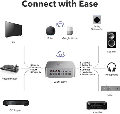 WiiM Ultra Music Streamer & Digital Preamp | 3.5" Touchscreen, Compatible - Image 8