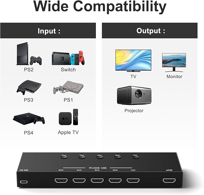 8K 5 in to 1 Out HDMI Switcher，5 Way HDMI Converter & Infrared Remote Control - Image 3