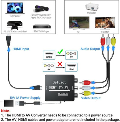 Setuact HDMI to AV Converter, HDMI to RCA Converter, Supports PAL/NTSC - Image 3