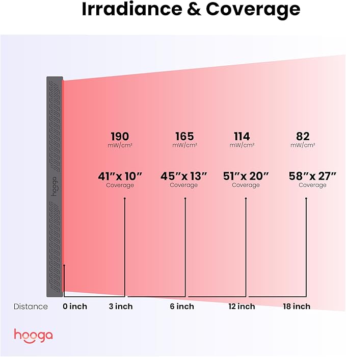 Hooga Red Light Therapy, 300 Quad Chip Flicker Free LEDs, Ultra Series - Image 3