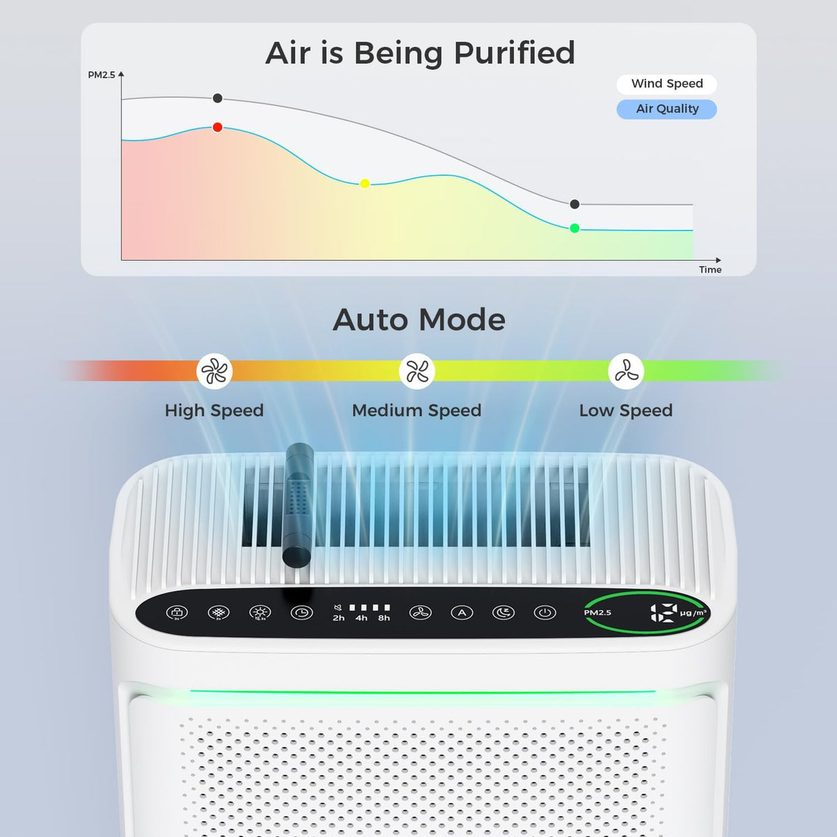 voopnu air purifiers for home with air quality, close-up detail