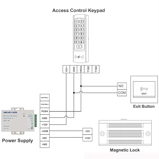 Push to Exit Button for Door Access Control - Image 6