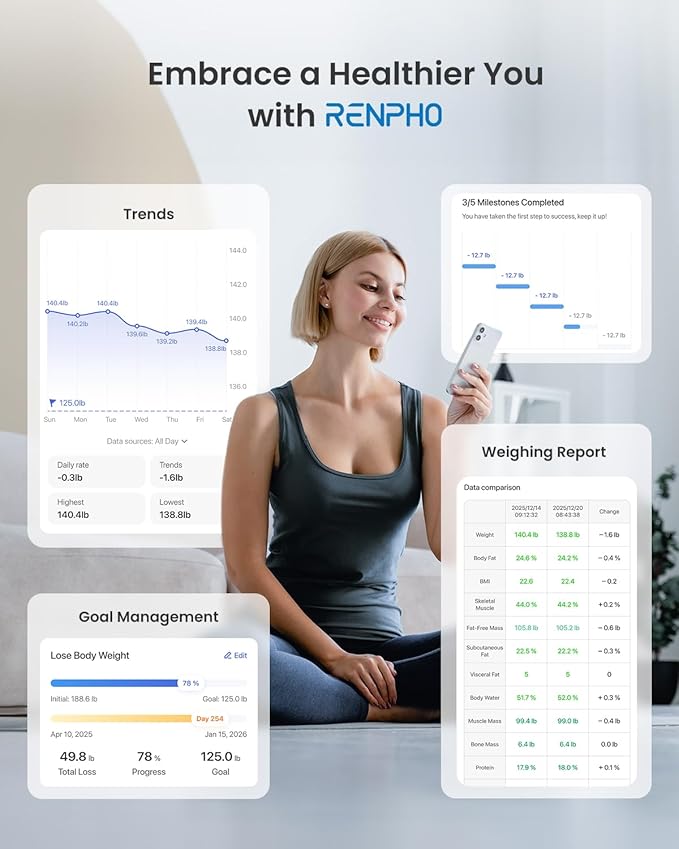 RENPHO Smart Scale for Body Weight, FSA&HSA Eligible, Digital Bathroom Scale - Image 4