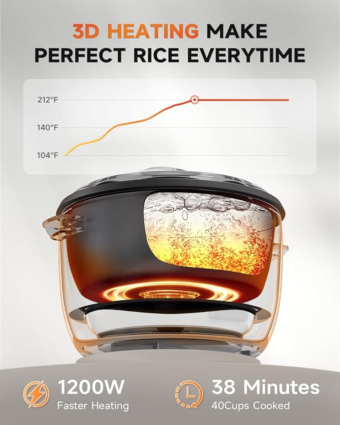 Commercial Rice Cooker, Large Capacity 20-Cup, 40-Cup - Image 2