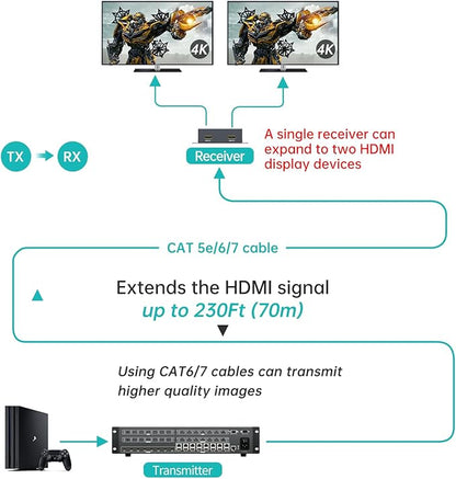 MT-VIKI 8 in 24 Out HDMI Extender Matrix 8x8, 4K60Hz Over CAT6 Ethernet Cable - Image 4