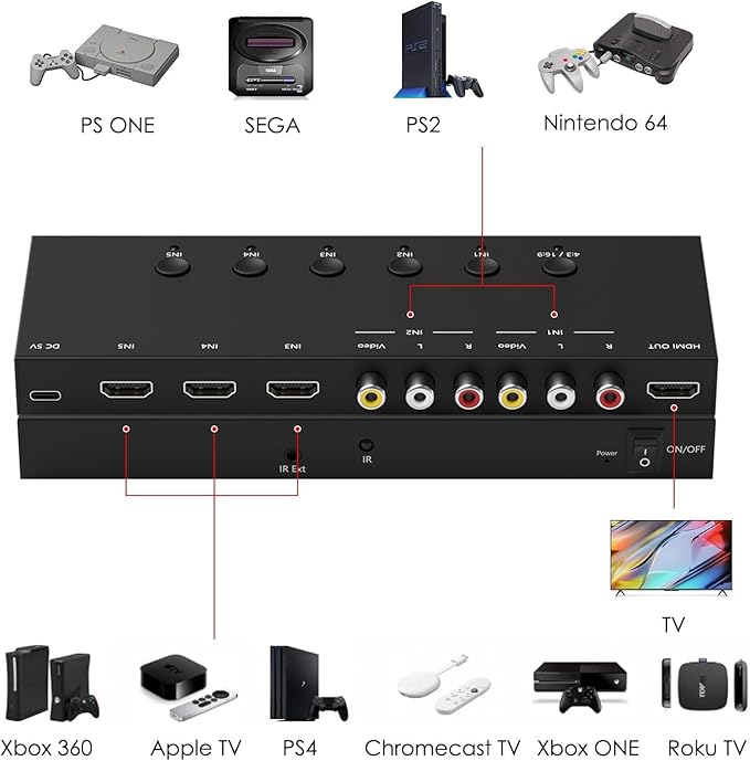 Azduou 2 AV Inputs + 3 HDMI 2.0 Inputs to HDMI Converter - Image 3
