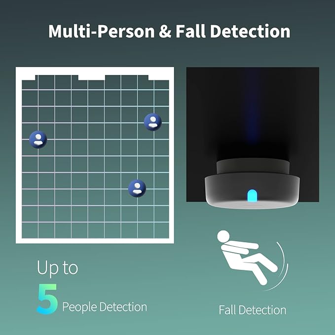 Aqara Presence Sensor FP2, mmWave Radar Wired Smart Motion Sensor, Zone - Image 3