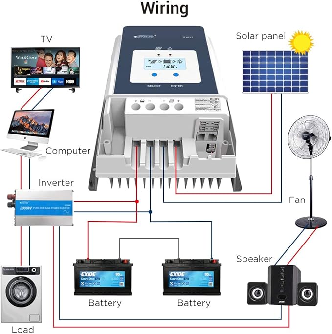 EPEVER 50A MPPT Solar Charge Controller 12V/24V/36V/48V DC Automatically - Image 3