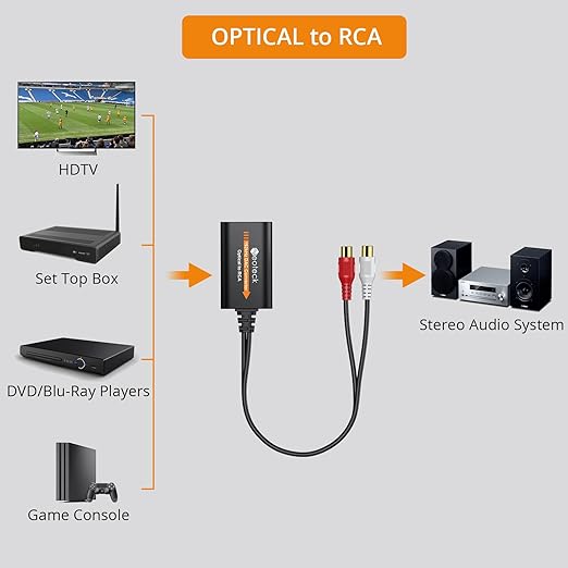 Neoteck Optical to RCA Cable DAC Converter - Image 4