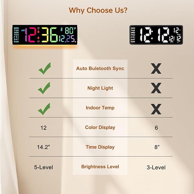 Soobest 14.2" Large Digital Wall Clock - Image 7