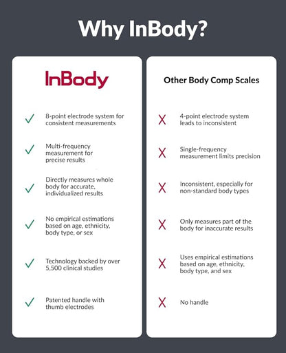 InBody Dial H20 | Body Composition Scale Most Accurate | Smart Scale - Image 5