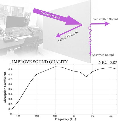 BXI Sound Absorber - Image 3