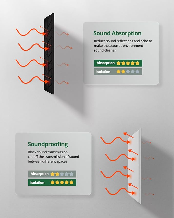 Topnaca 6 Pack Acoustic Panels Sound Absorbing - Image 5