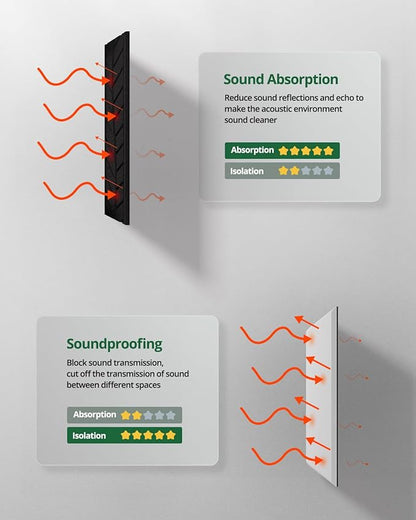 Topnaca 6 Pack Acoustic Panels Sound Absorbing - Image 5