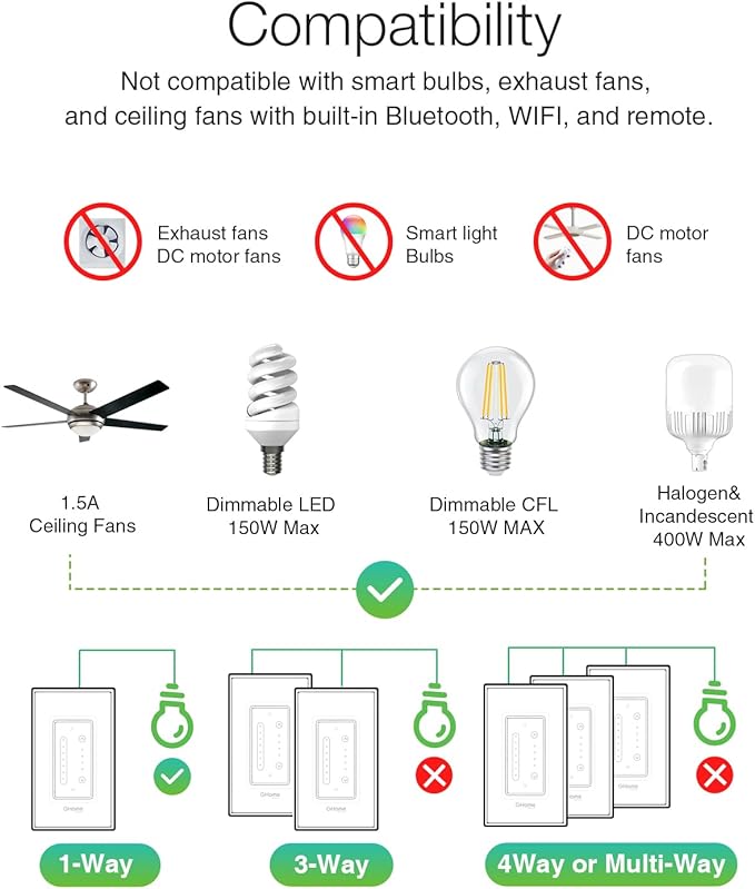 GHome Smart Dimmer Switch with 4-Speed Ceiling Fan Control, Ceiling Fan and - Image 7