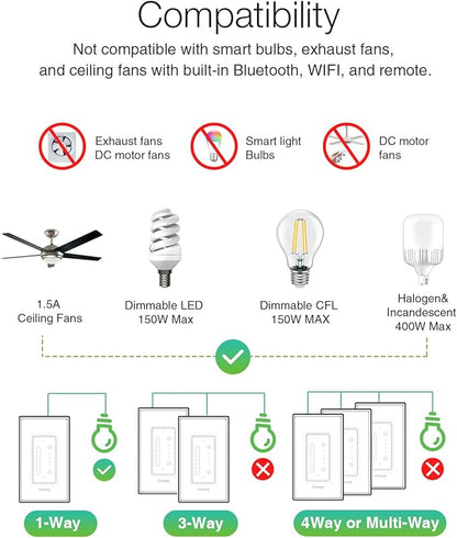 GHome Smart Dimmer Switch with 4-Speed Ceiling Fan Control, Ceiling Fan and - Image 7