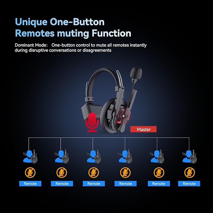 SYNCO XTalk Pro5 XPro X5 2.4GHz Wireless Headset Communication System Random - Image 5
