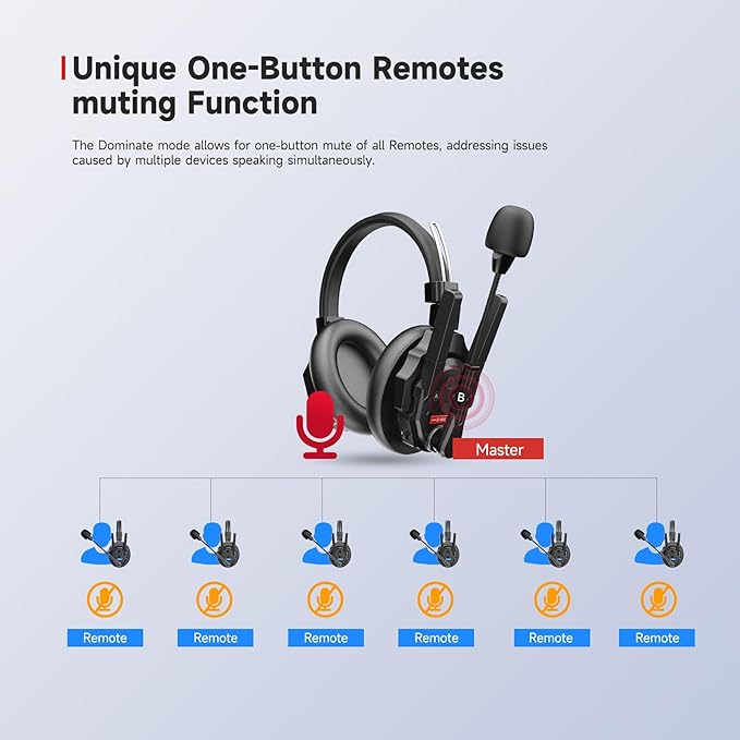 SYNCO XTalk XMax2 Wireless Intercom Headset System - Image 4